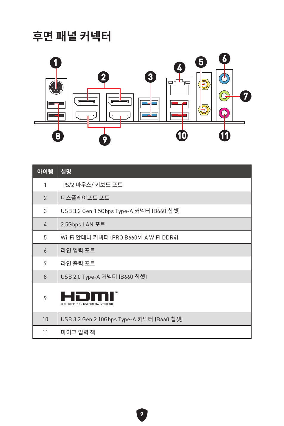 후면 패널 커넥터 | MSI MAG B660M MORTAR WIFI DDR4 Micro-ATX Motherboard User Manual | Page 42 / 262