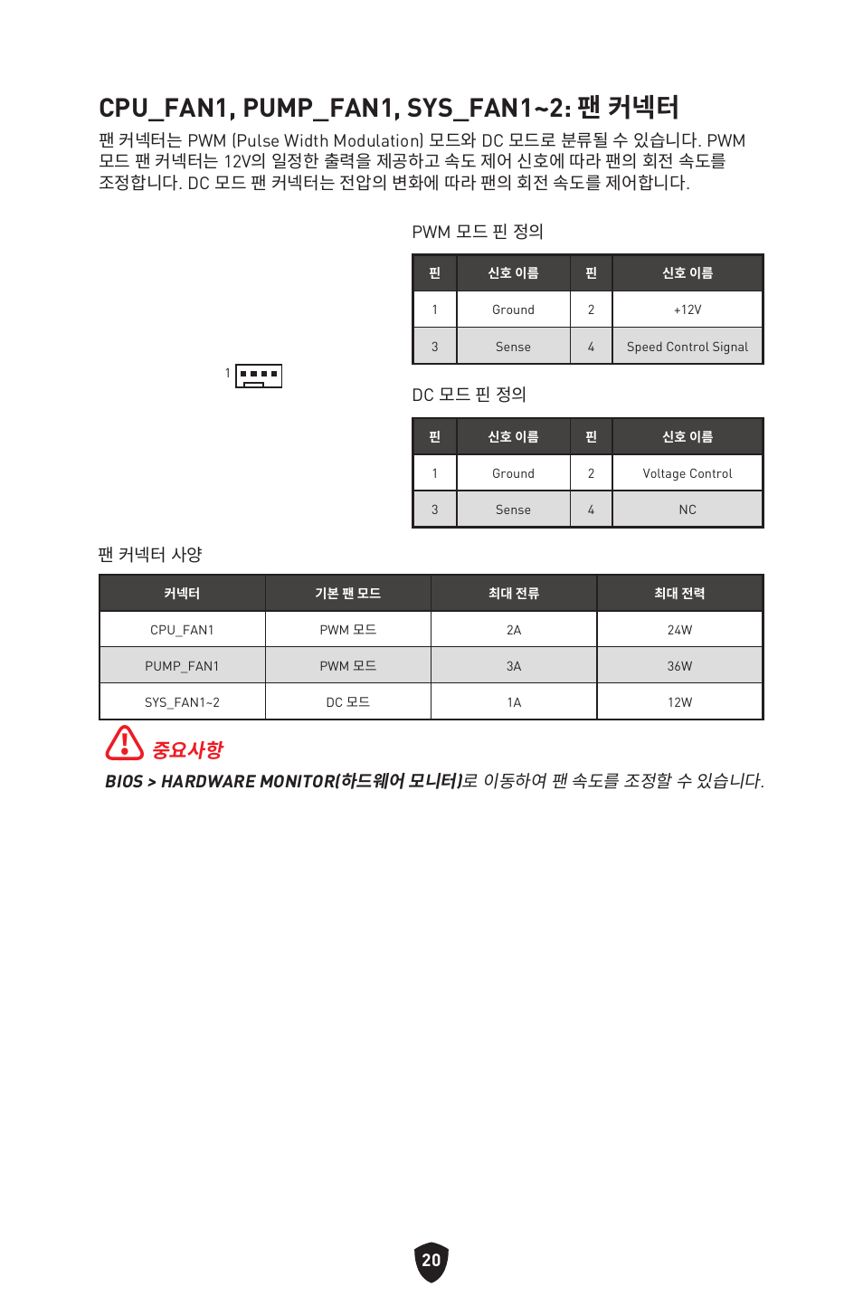 Cpu_fan1, pump_fan1, sys_fan1~2: 팬 커넥터, 중요사항 | MSI MAG B660M MORTAR WIFI DDR4 Micro-ATX Motherboard User Manual | Page 53 / 262