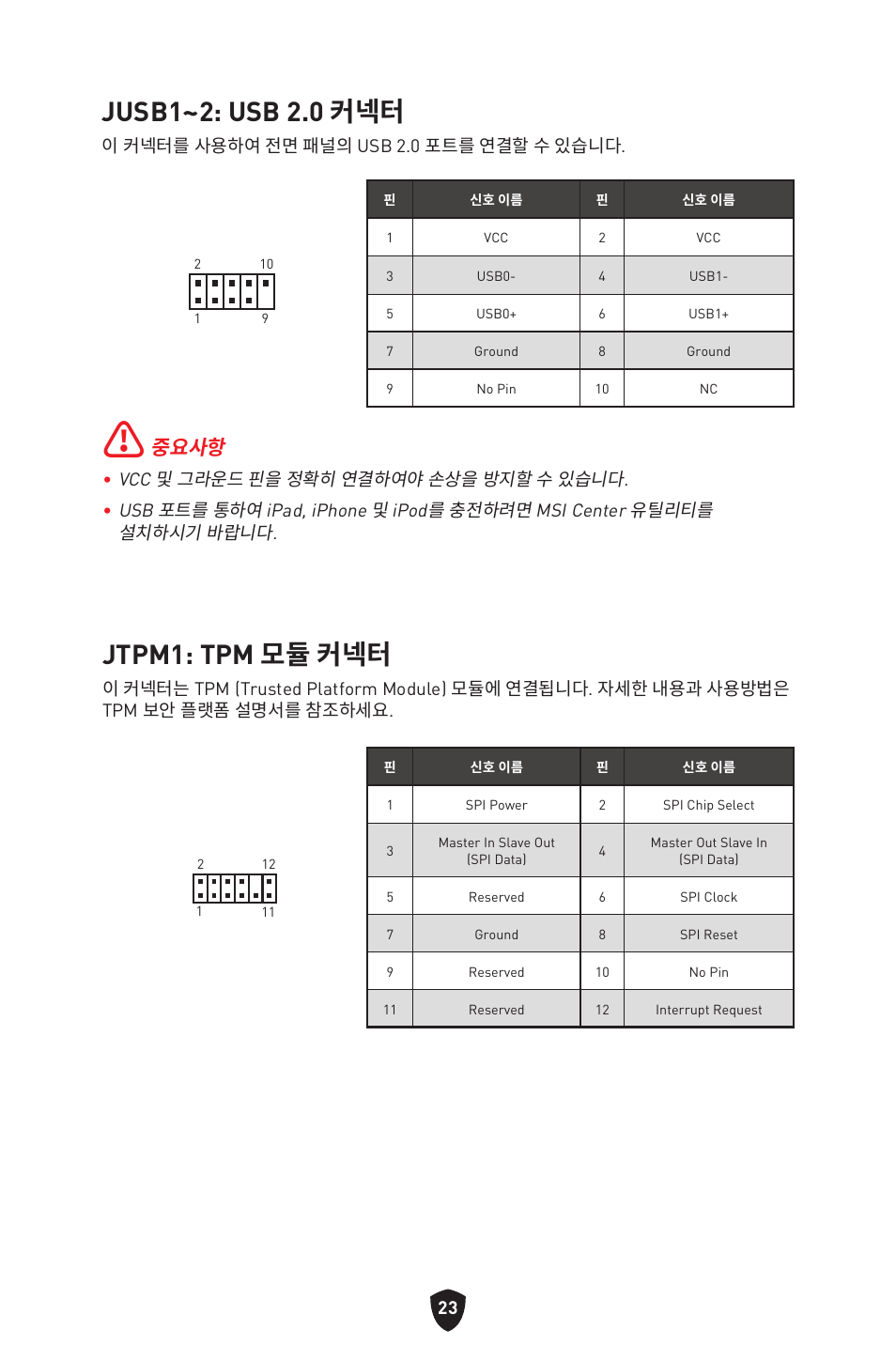 Jusb1~2: usb 2.0 커넥터, Jtpm1: tpm 모듈 커넥터, 중요사항 | MSI MAG B660M MORTAR WIFI DDR4 Micro-ATX Motherboard User Manual | Page 56 / 262