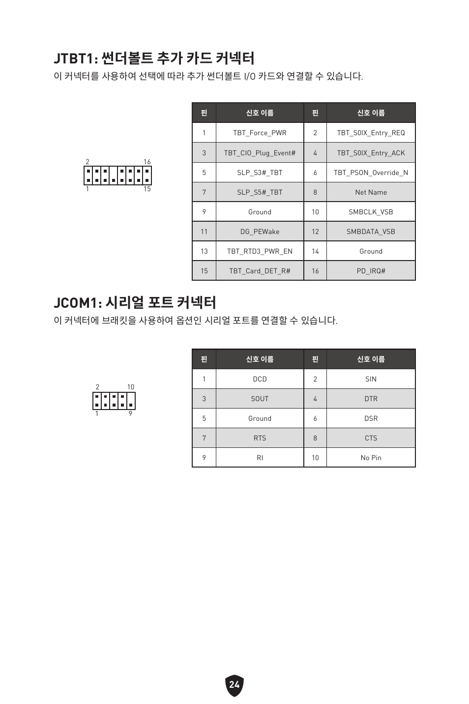 Jtbt1: 썬더볼트 추가 카드 커넥터, Jcom1: 시리얼 포트 커넥터, 이 커넥터를 사용하여 선택에 따라 추가 썬더볼트 i/o 카드와 연결할 수 있습니다 | 이 커넥터에 브래킷을 사용하여 옵션인 시리얼 포트를 연결할 수 있습니다 | MSI MAG B660M MORTAR WIFI DDR4 Micro-ATX Motherboard User Manual | Page 57 / 262