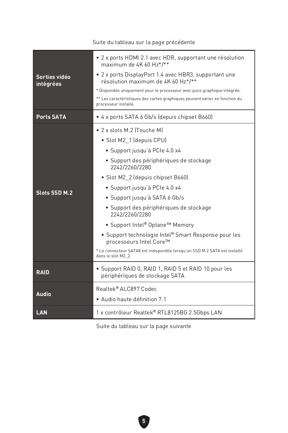 MSI MAG B660M MORTAR WIFI DDR4 Micro-ATX Motherboard User Manual | Page 69 / 262