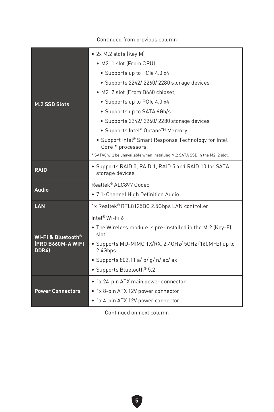 MSI MAG B660M MORTAR WIFI DDR4 Micro-ATX Motherboard User Manual | Page 7 / 262