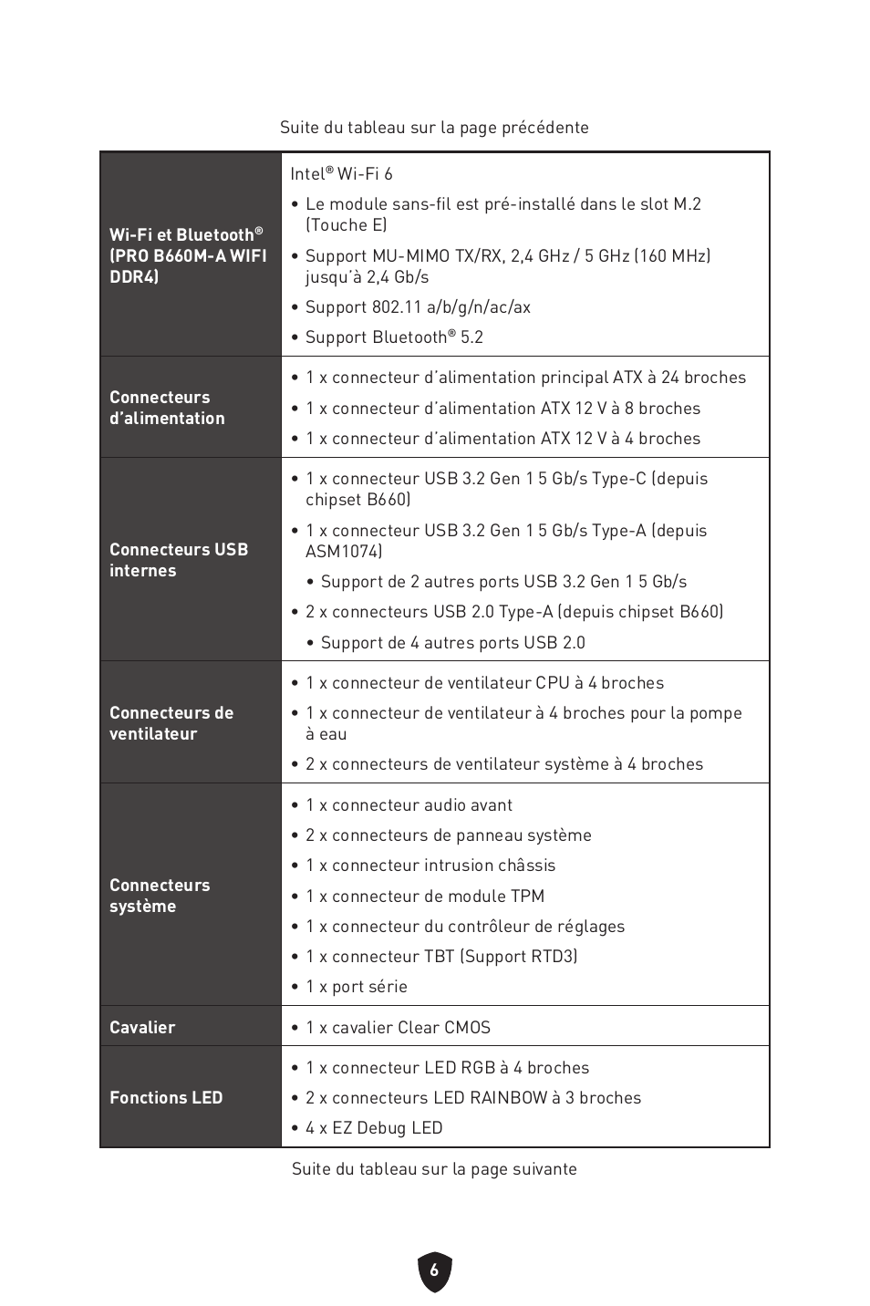 MSI MAG B660M MORTAR WIFI DDR4 Micro-ATX Motherboard User Manual | Page 70 / 262