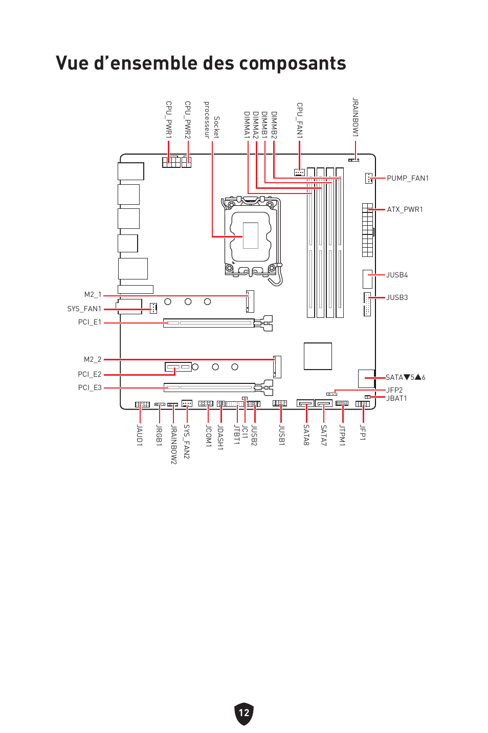 Vue d’ensemble des composants | MSI MAG B660M MORTAR WIFI DDR4 Micro-ATX Motherboard User Manual | Page 76 / 262