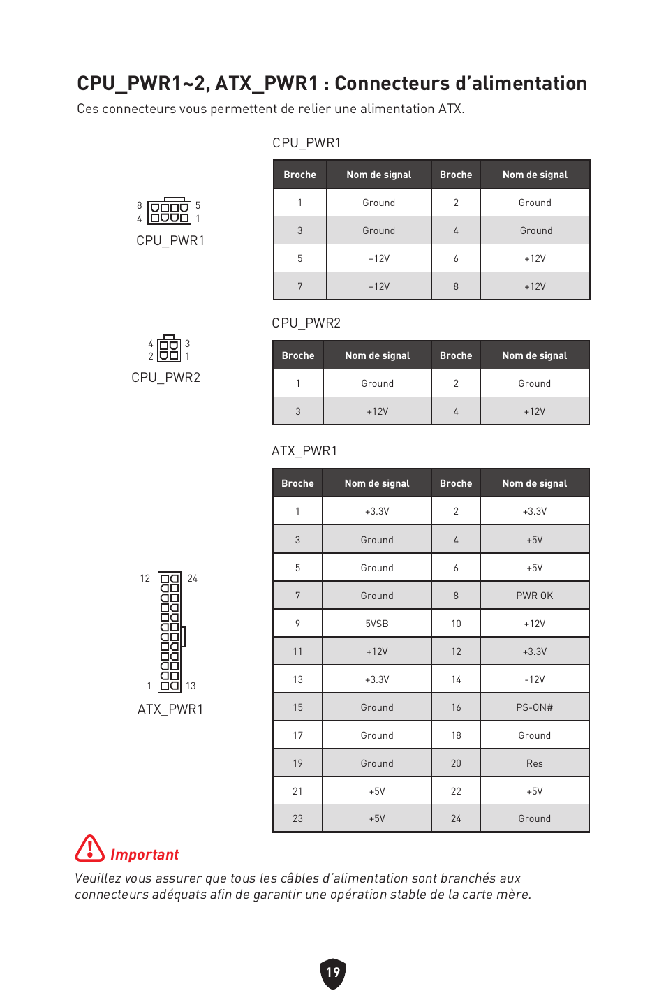 Cpu_pwr1~2, atx_pwr1 : connecteurs d’alimentation, Important, Atx_pwr1 | Cpu_pwr1, Cpu_pwr2 | MSI MAG B660M MORTAR WIFI DDR4 Micro-ATX Motherboard User Manual | Page 83 / 262