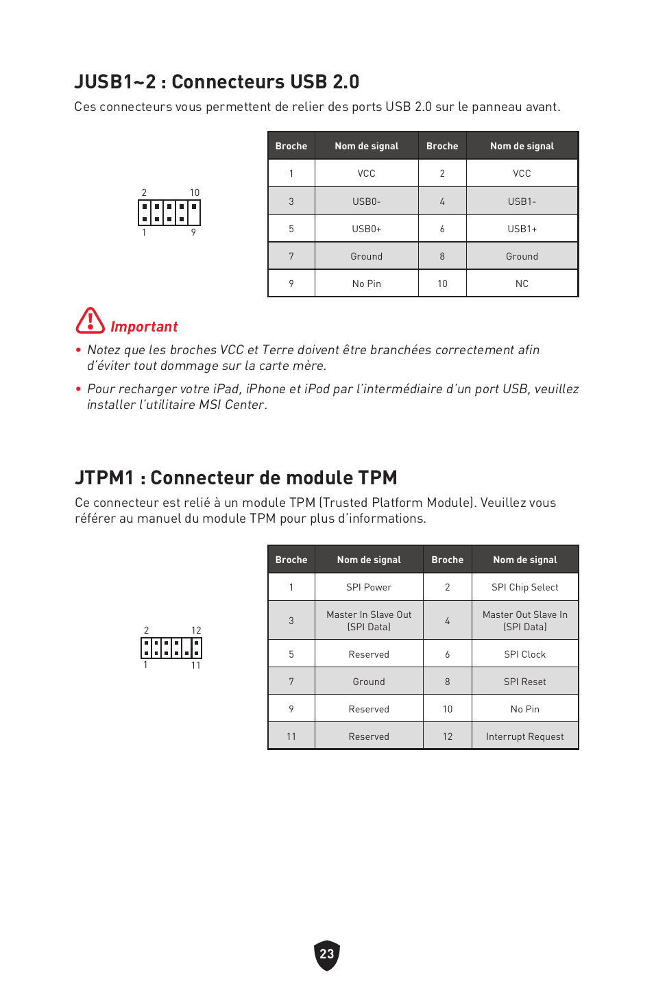 Jusb1~2 : connecteurs usb 2.0, Jtpm1 : connecteur de module tpm, Important | MSI MAG B660M MORTAR WIFI DDR4 Micro-ATX Motherboard User Manual | Page 87 / 262