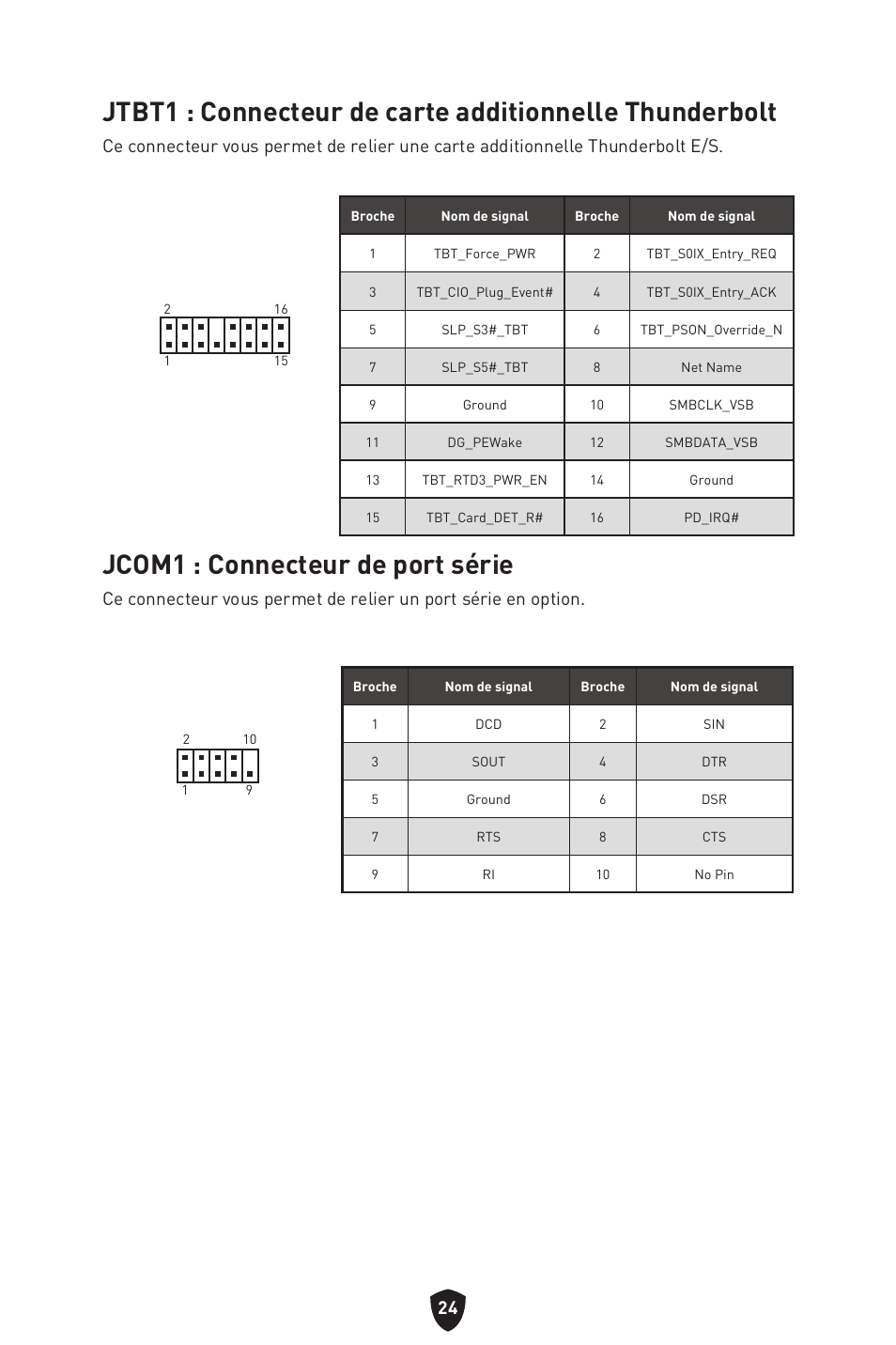Jcom1 : connecteur de port série | MSI MAG B660M MORTAR WIFI DDR4 Micro-ATX Motherboard User Manual | Page 88 / 262