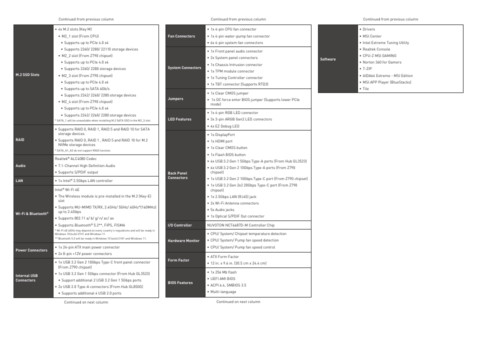 MSI MAG Z790 TOMAHAWK WIFI LGA 1700 ATX Motherboard User Manual | Page 2 / 3