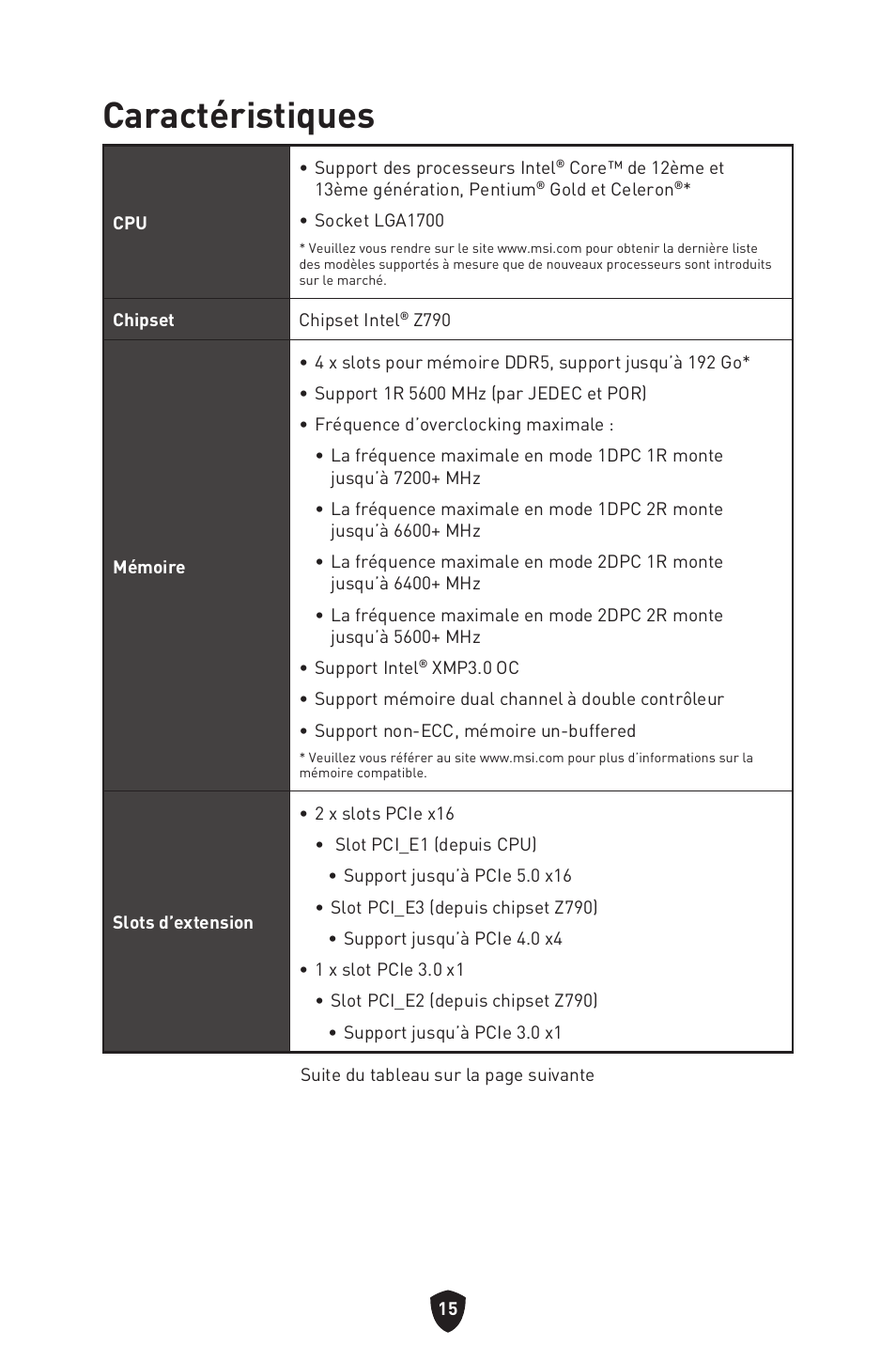 Caractéristiques | MSI MAG Z790 TOMAHAWK WIFI LGA 1700 ATX Motherboard User Manual | Page 131 / 470