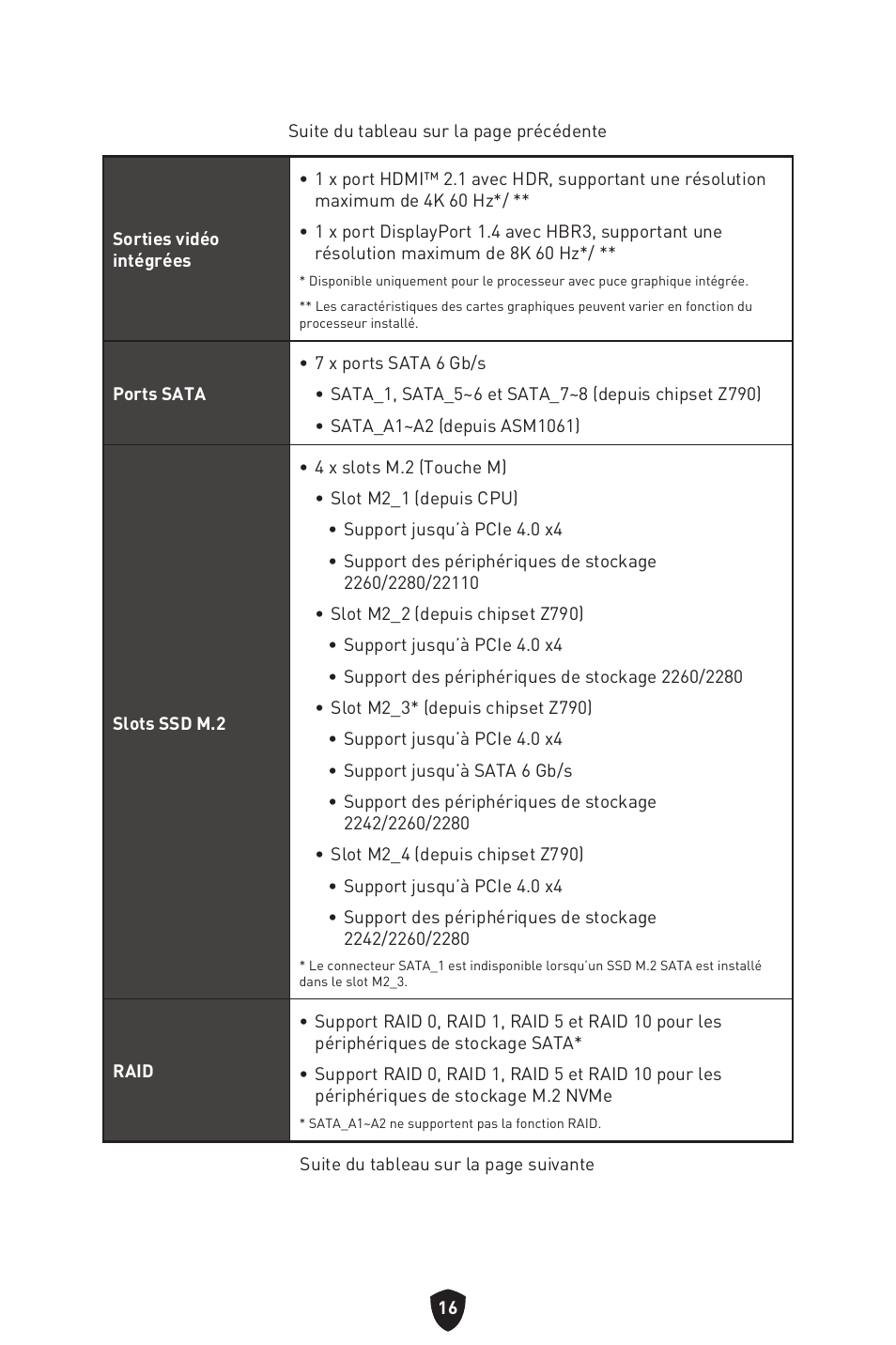 MSI MAG Z790 TOMAHAWK WIFI LGA 1700 ATX Motherboard User Manual | Page 132 / 470