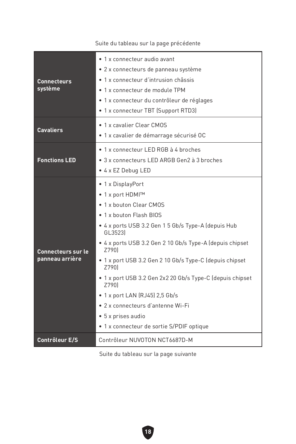 MSI MAG Z790 TOMAHAWK WIFI LGA 1700 ATX Motherboard User Manual | Page 134 / 470