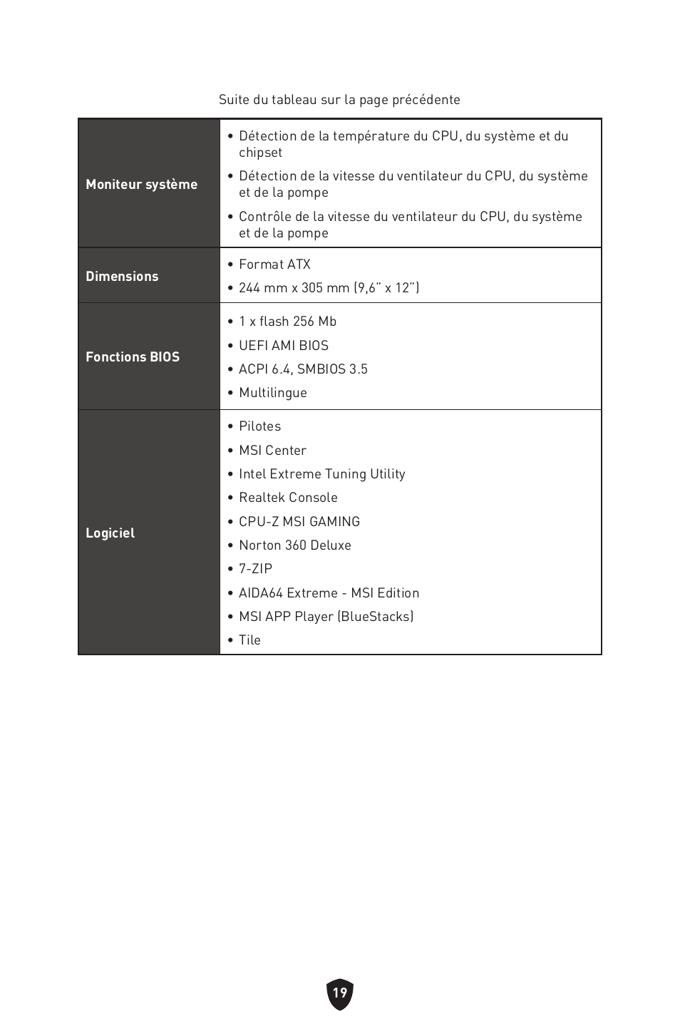 MSI MAG Z790 TOMAHAWK WIFI LGA 1700 ATX Motherboard User Manual | Page 135 / 470