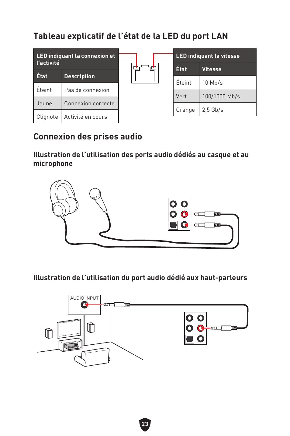 Tableau explicatif de l’état de la led du port lan, Connexion des prises audio | MSI MAG Z790 TOMAHAWK WIFI LGA 1700 ATX Motherboard User Manual | Page 139 / 470