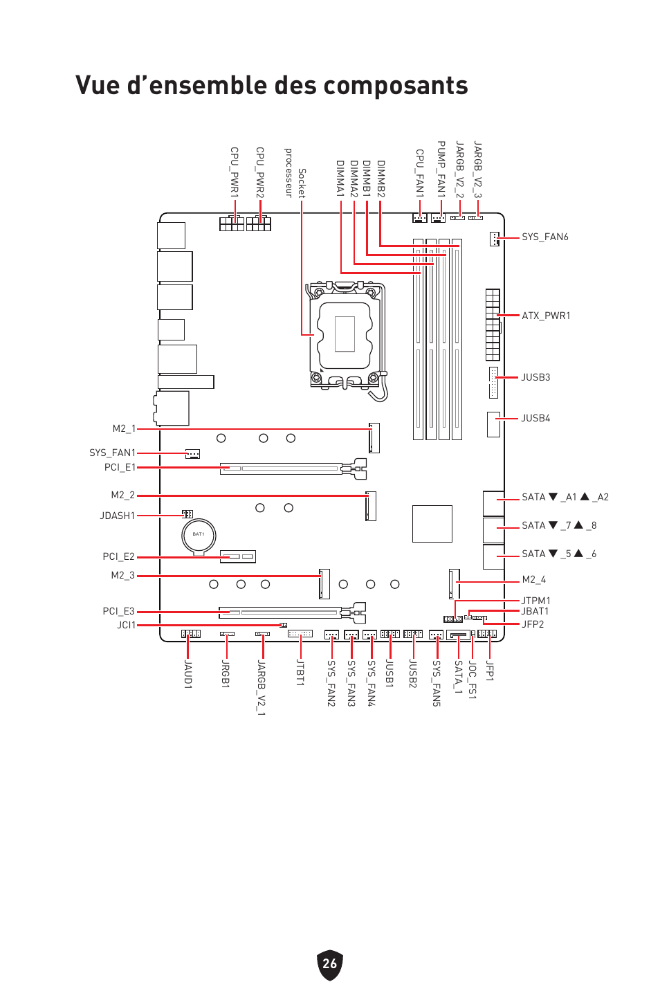 Vue d’ensemble des composants | MSI MAG Z790 TOMAHAWK WIFI LGA 1700 ATX Motherboard User Manual | Page 142 / 470