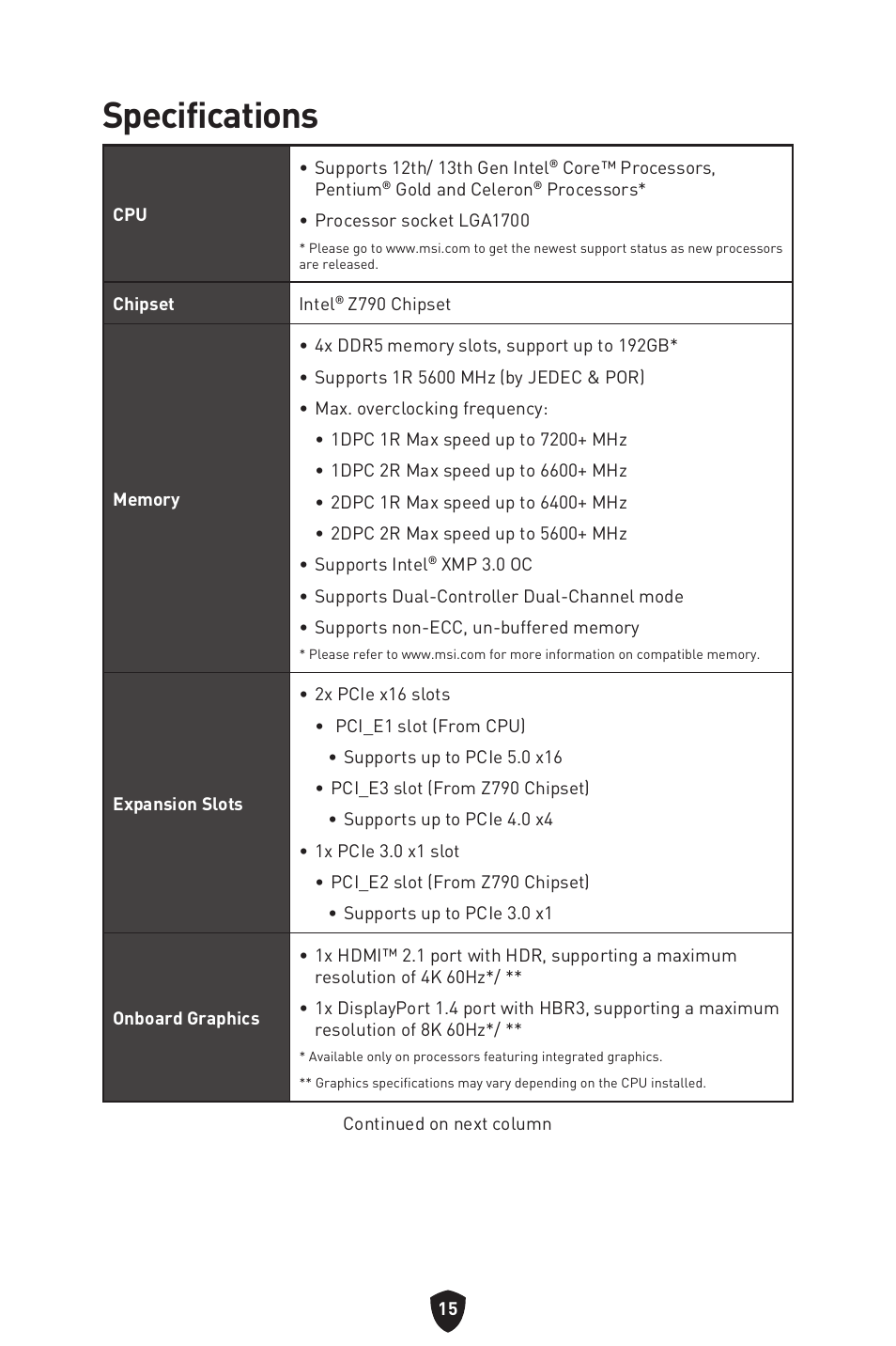 Specifications | MSI MAG Z790 TOMAHAWK WIFI LGA 1700 ATX Motherboard User Manual | Page 17 / 470