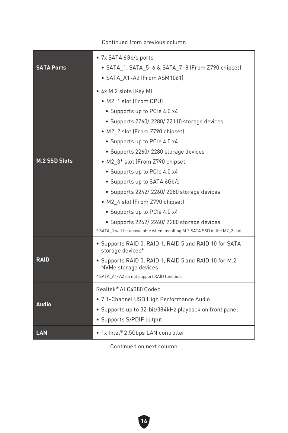 MSI MAG Z790 TOMAHAWK WIFI LGA 1700 ATX Motherboard User Manual | Page 18 / 470