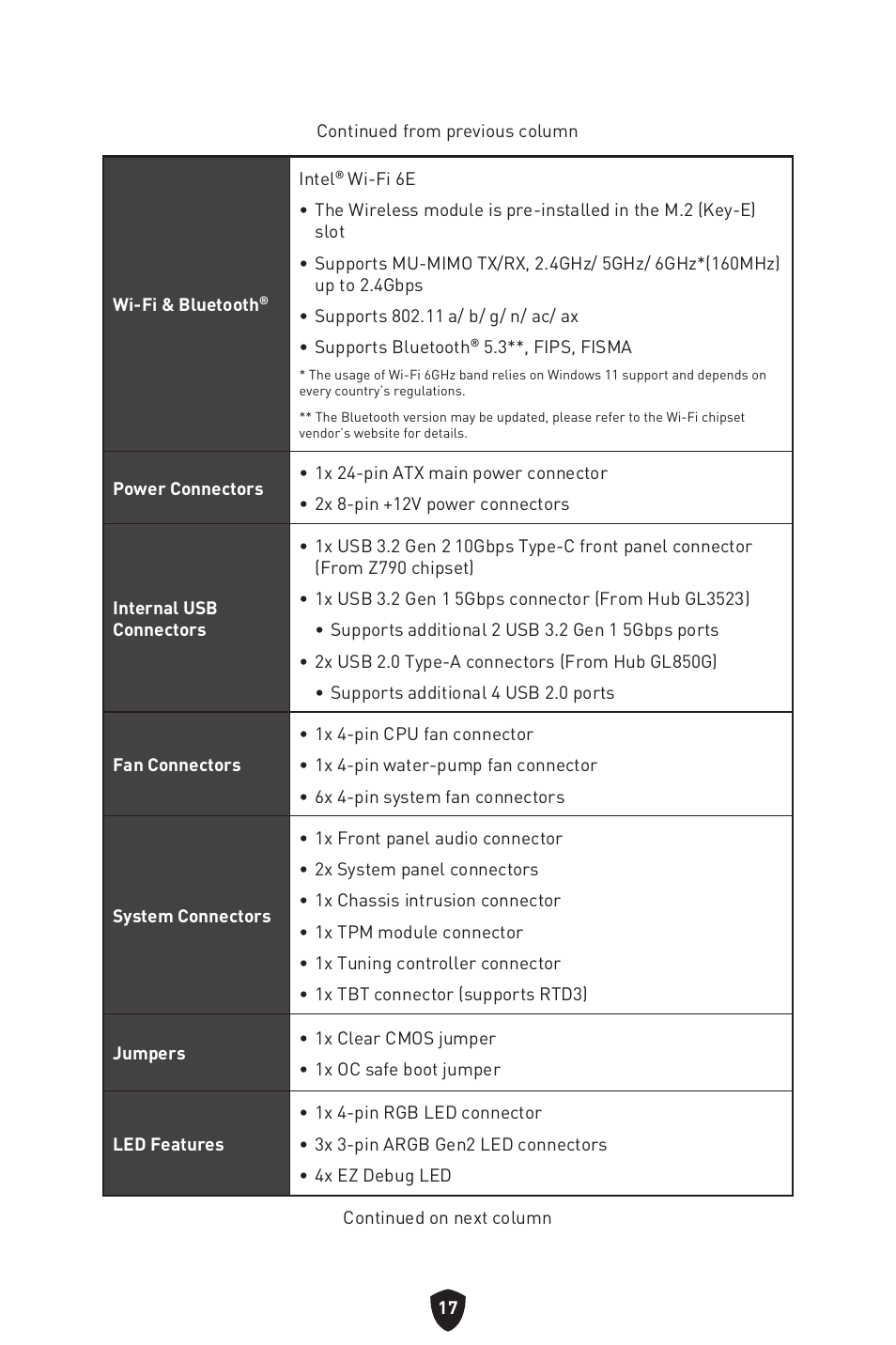 MSI MAG Z790 TOMAHAWK WIFI LGA 1700 ATX Motherboard User Manual | Page 19 / 470