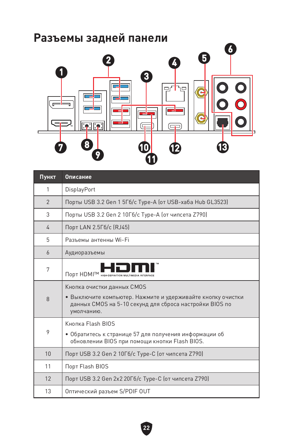 Разъемы задней панели | MSI MAG Z790 TOMAHAWK WIFI LGA 1700 ATX Motherboard User Manual | Page 195 / 470