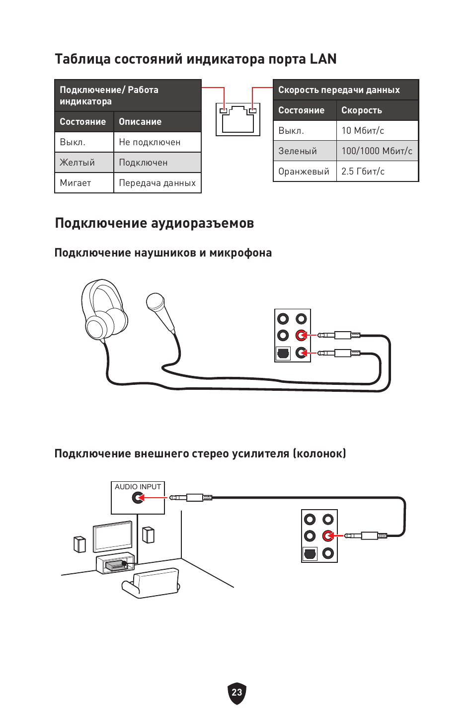 Таблица состояний индикатора порта lan, Подключение аудиоразъемов | MSI MAG Z790 TOMAHAWK WIFI LGA 1700 ATX Motherboard User Manual | Page 196 / 470