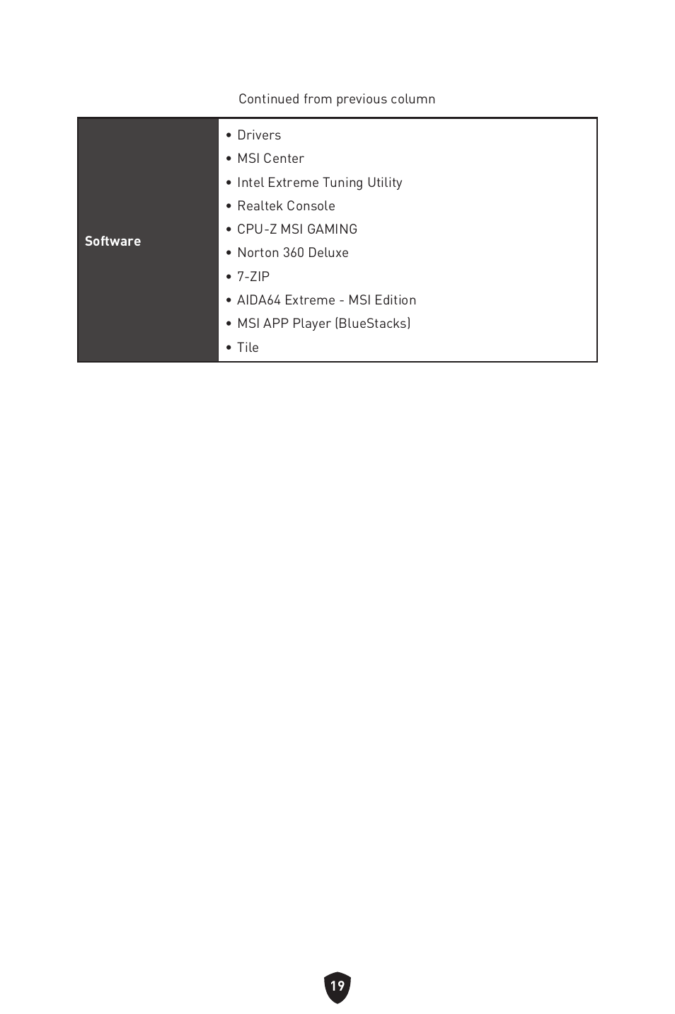 MSI MAG Z790 TOMAHAWK WIFI LGA 1700 ATX Motherboard User Manual | Page 21 / 470