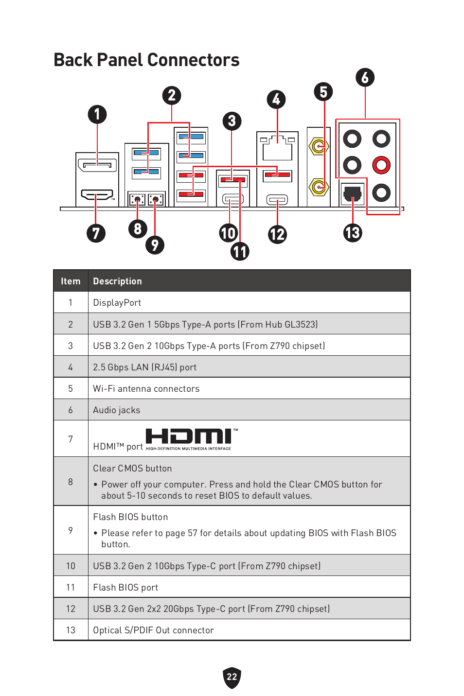 Back panel connectors | MSI MAG Z790 TOMAHAWK WIFI LGA 1700 ATX Motherboard User Manual | Page 24 / 470