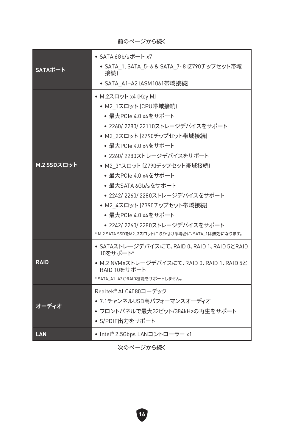 MSI MAG Z790 TOMAHAWK WIFI LGA 1700 ATX Motherboard User Manual | Page 246 / 470