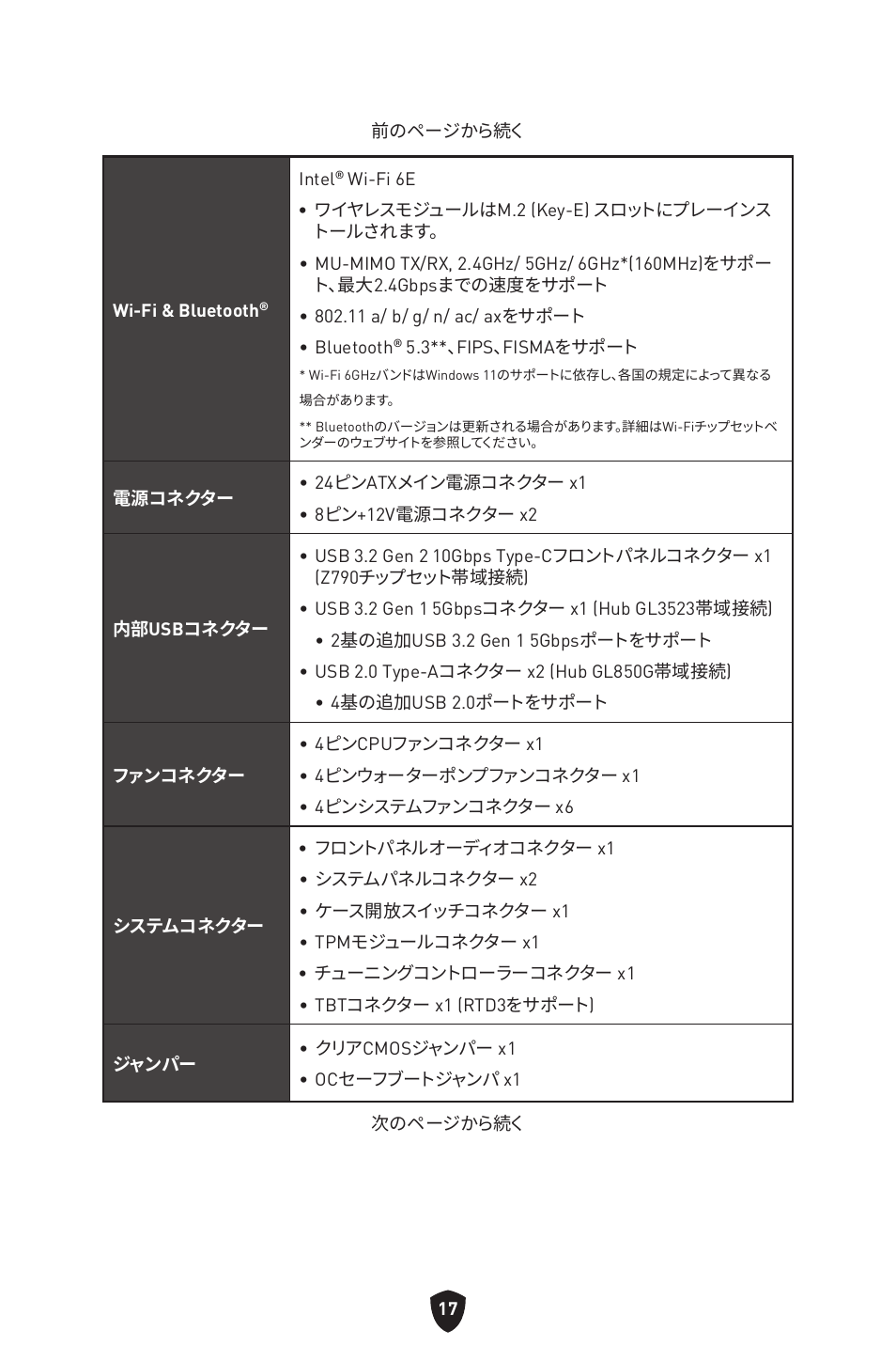 MSI MAG Z790 TOMAHAWK WIFI LGA 1700 ATX Motherboard User Manual | Page 247 / 470