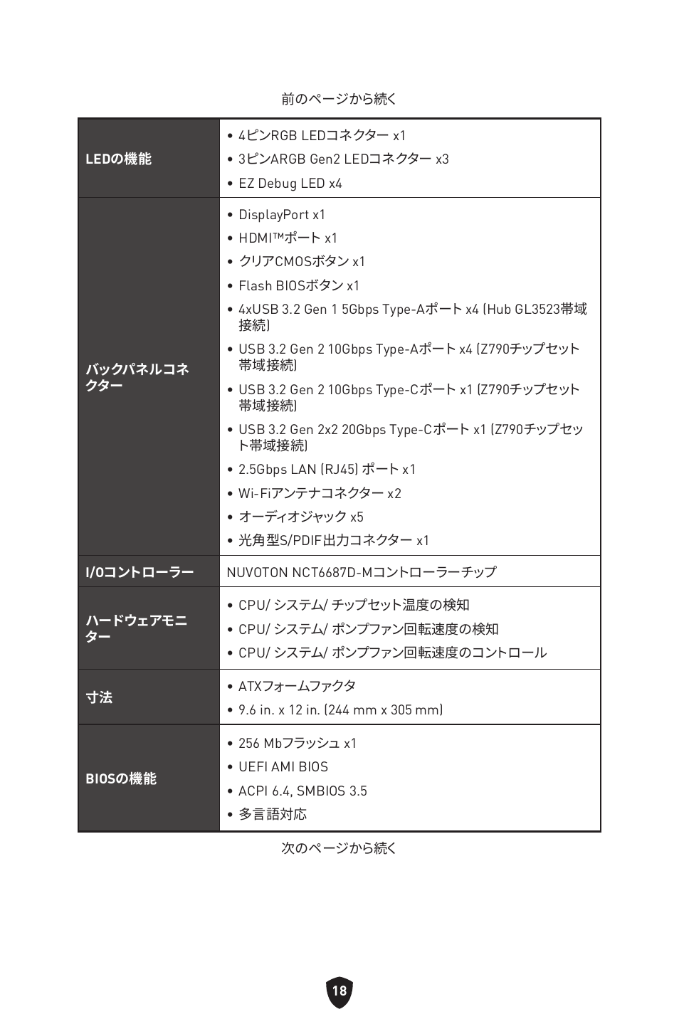 MSI MAG Z790 TOMAHAWK WIFI LGA 1700 ATX Motherboard User Manual | Page 248 / 470