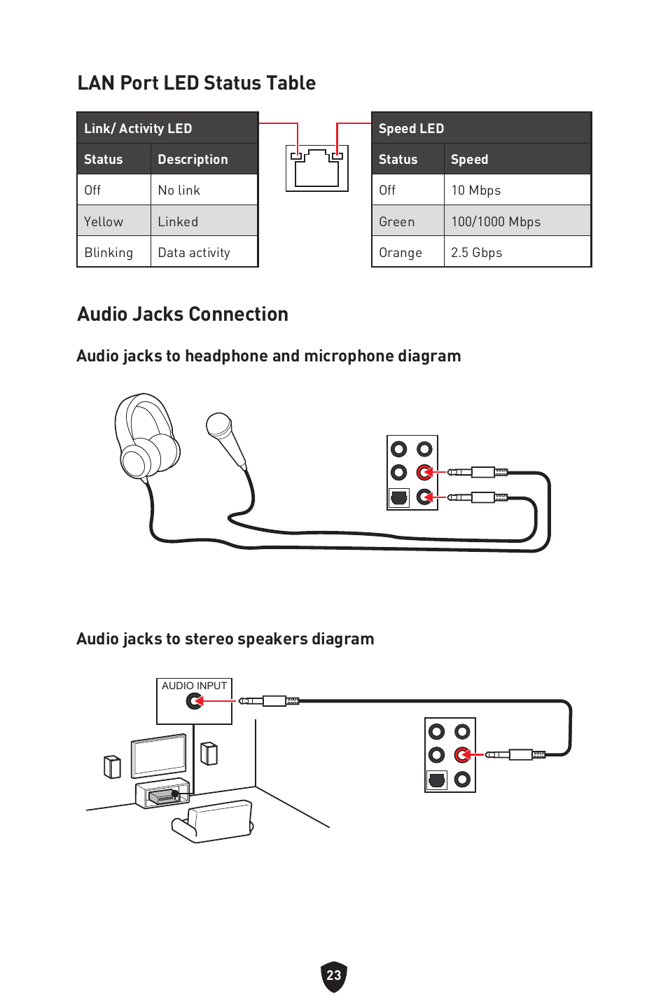 Lan port led status table, Audio jacks connection, Lan port led status table audio jacks connection | MSI MAG Z790 TOMAHAWK WIFI LGA 1700 ATX Motherboard User Manual | Page 25 / 470