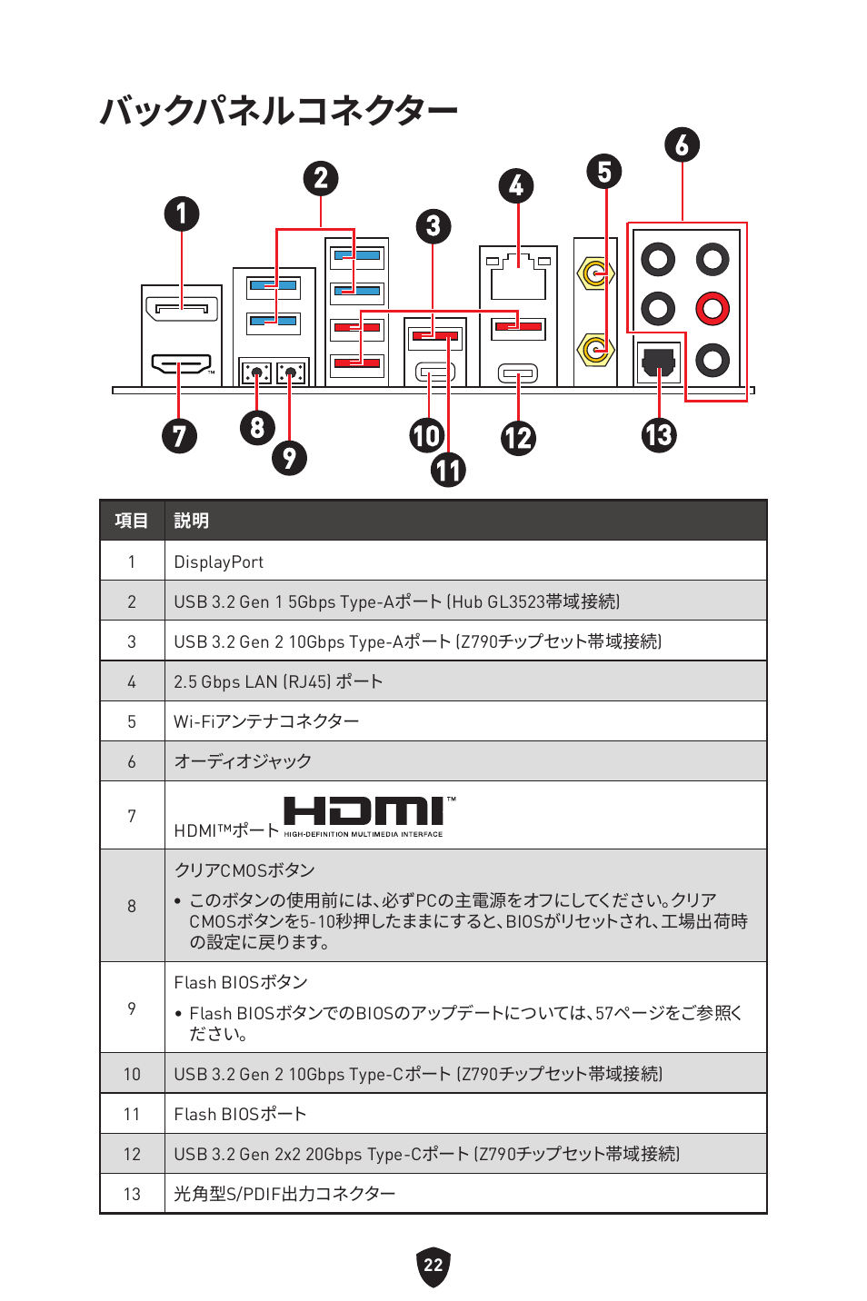 バックパネルコネクター | MSI MAG Z790 TOMAHAWK WIFI LGA 1700 ATX Motherboard User Manual | Page 252 / 470