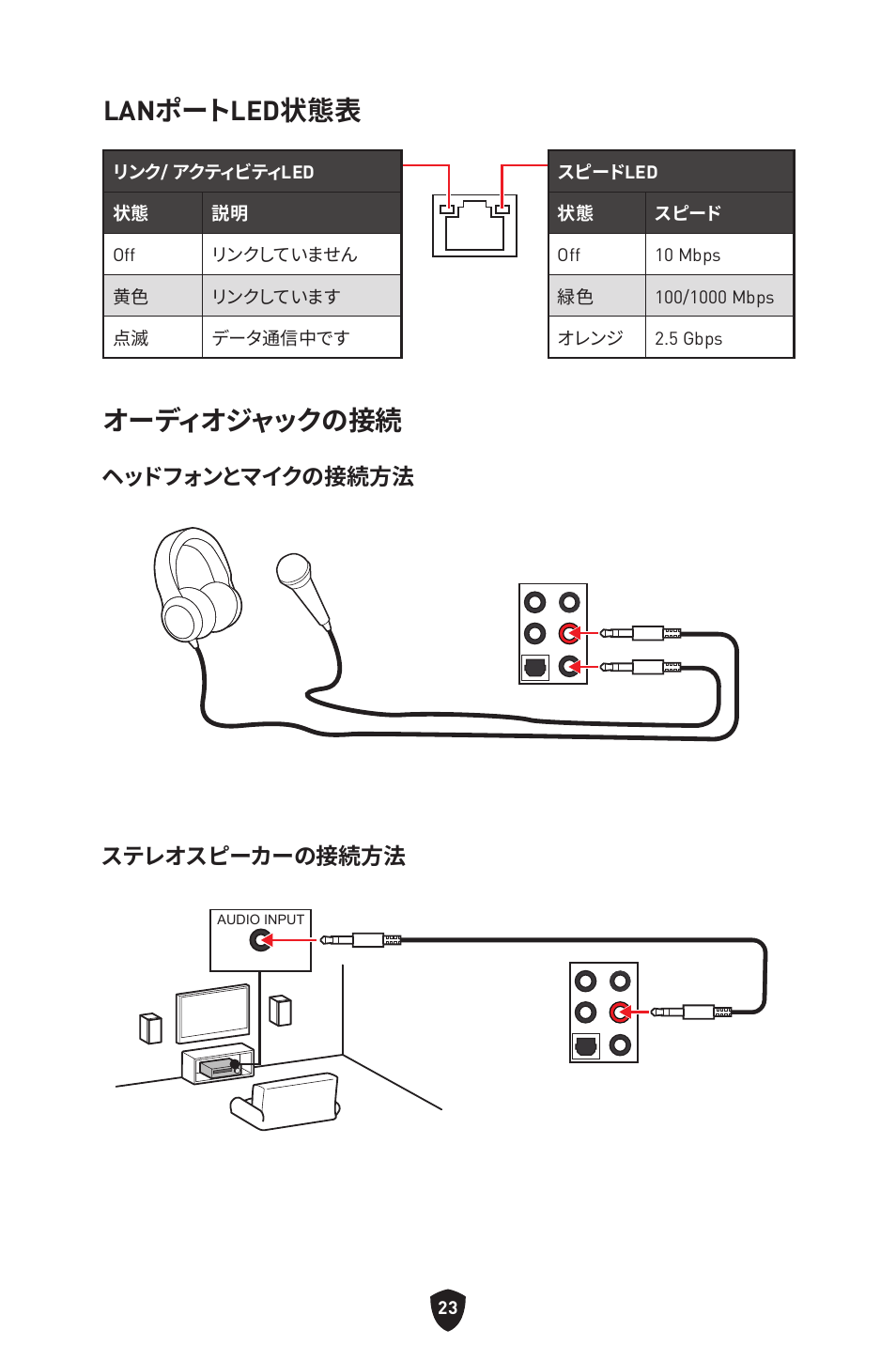 Lanポートled状態表, オーディオジャックの接続, ヘッドフォンとマイクの接続方法 ステレオスピーカーの接続方法 | MSI MAG Z790 TOMAHAWK WIFI LGA 1700 ATX Motherboard User Manual | Page 253 / 470