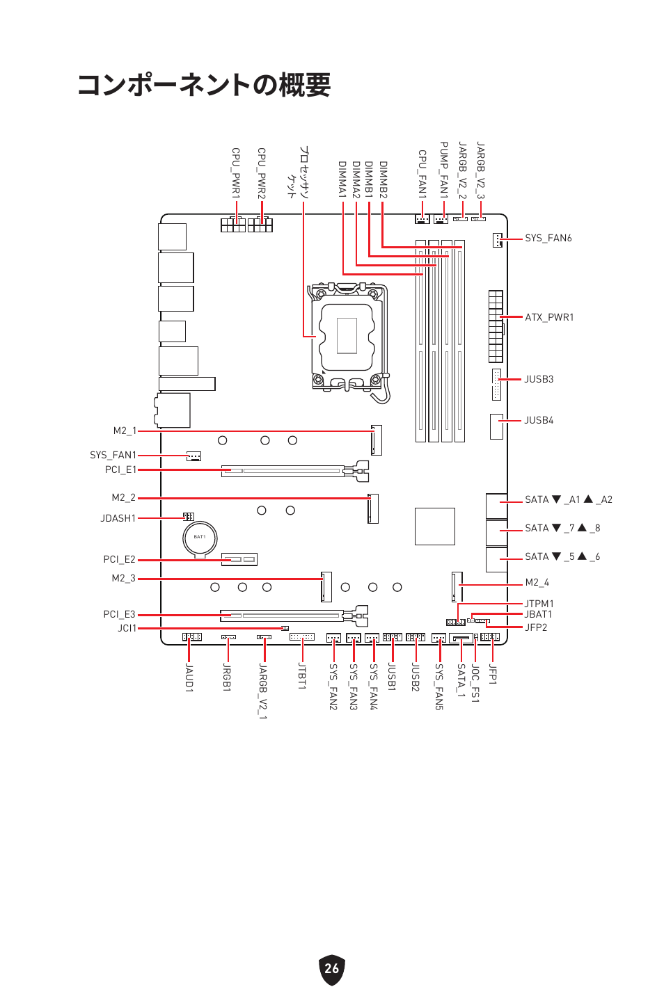 コンポーネントの概要 | MSI MAG Z790 TOMAHAWK WIFI LGA 1700 ATX Motherboard User Manual | Page 256 / 470