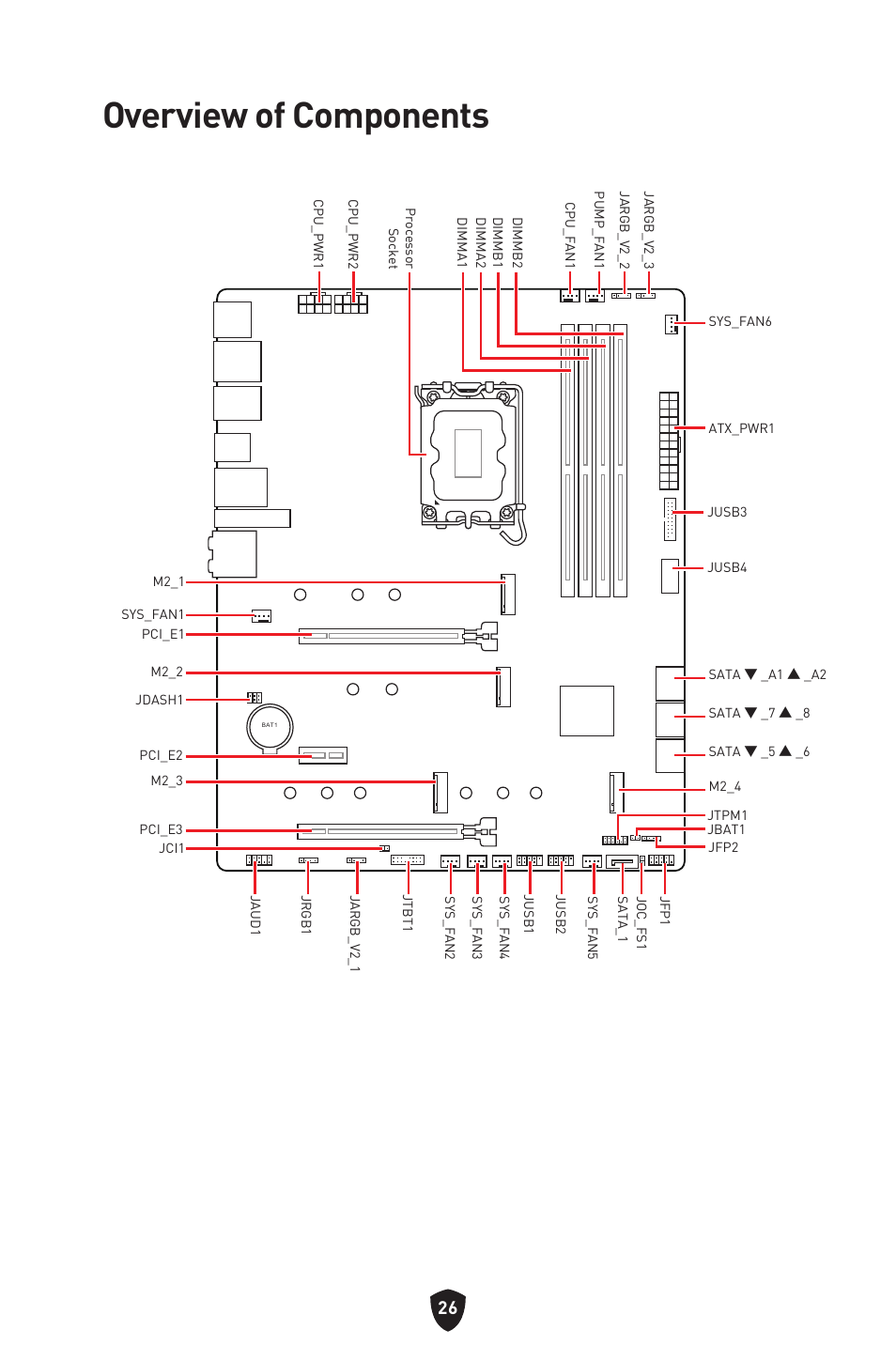 Overview of components | MSI MAG Z790 TOMAHAWK WIFI LGA 1700 ATX Motherboard User Manual | Page 28 / 470