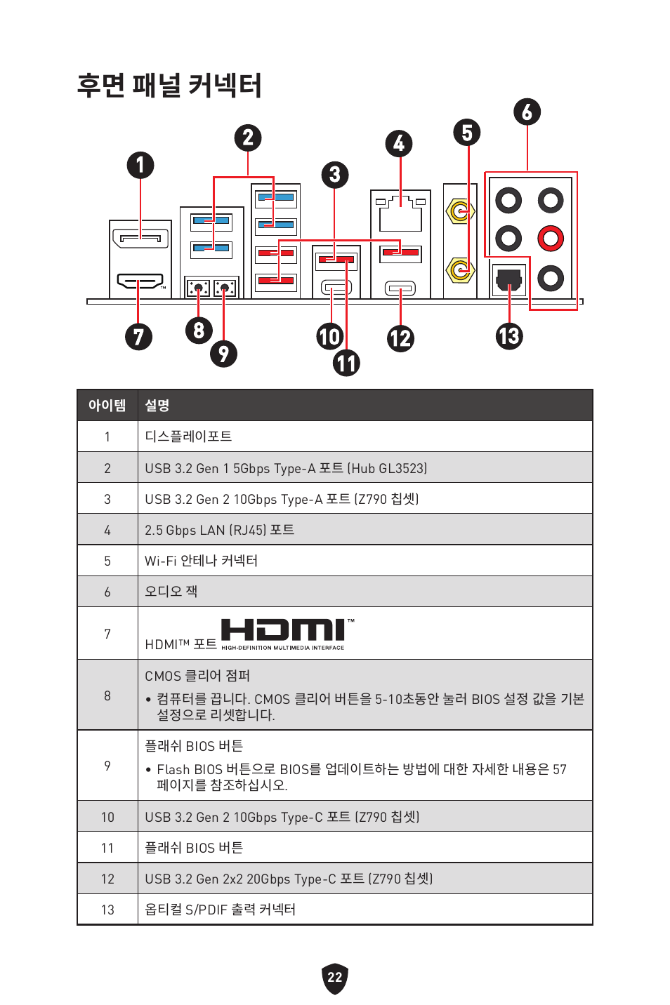 후면 패널 커넥터 | MSI MAG Z790 TOMAHAWK WIFI LGA 1700 ATX Motherboard User Manual | Page 309 / 470