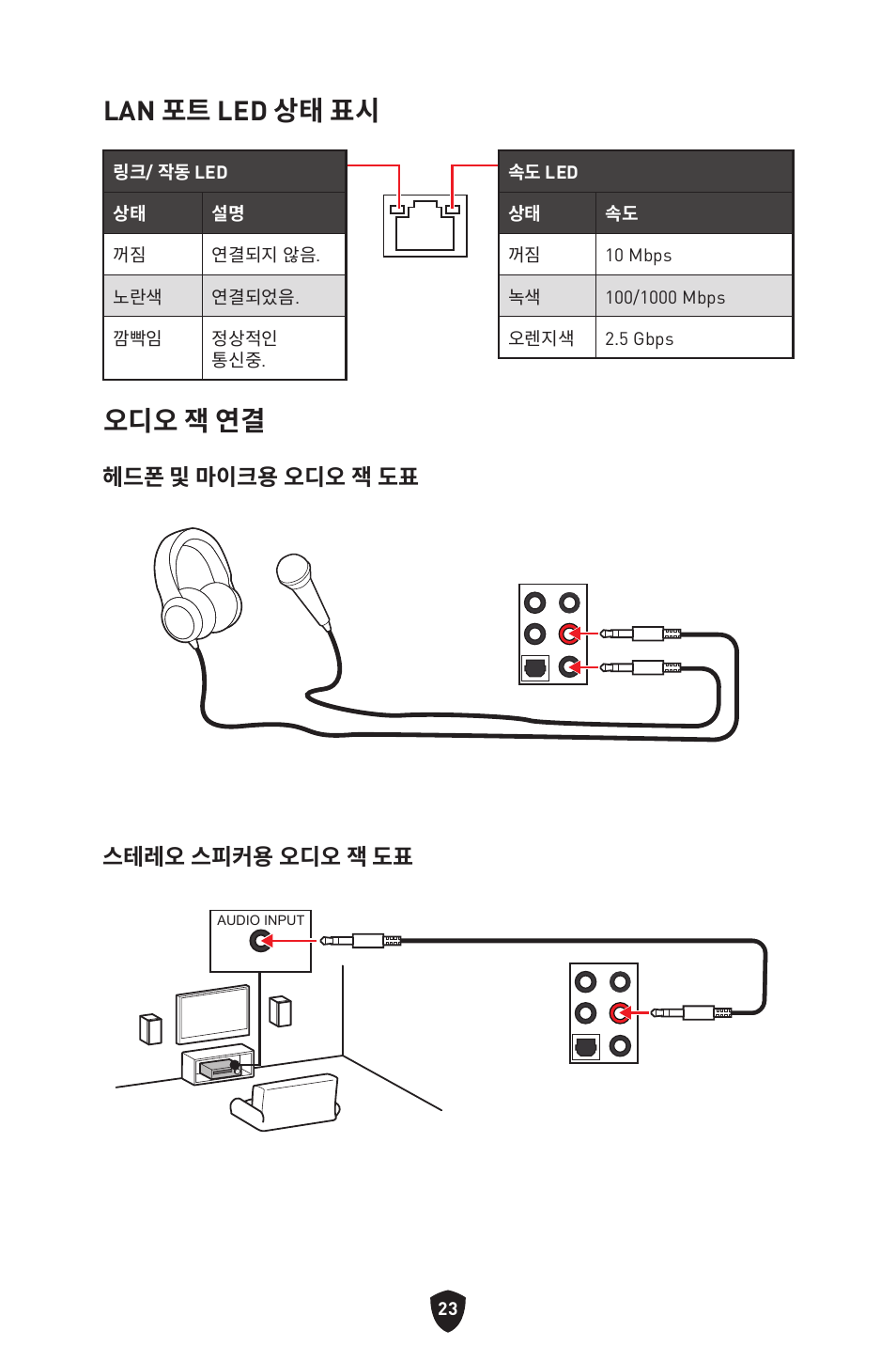 Lan 포트 led 상태 표시, 오디오 잭 연결, 헤드폰 및 마이크용 오디오 잭 도표 스테레오 스피커용 오디오 잭 도표 | MSI MAG Z790 TOMAHAWK WIFI LGA 1700 ATX Motherboard User Manual | Page 310 / 470