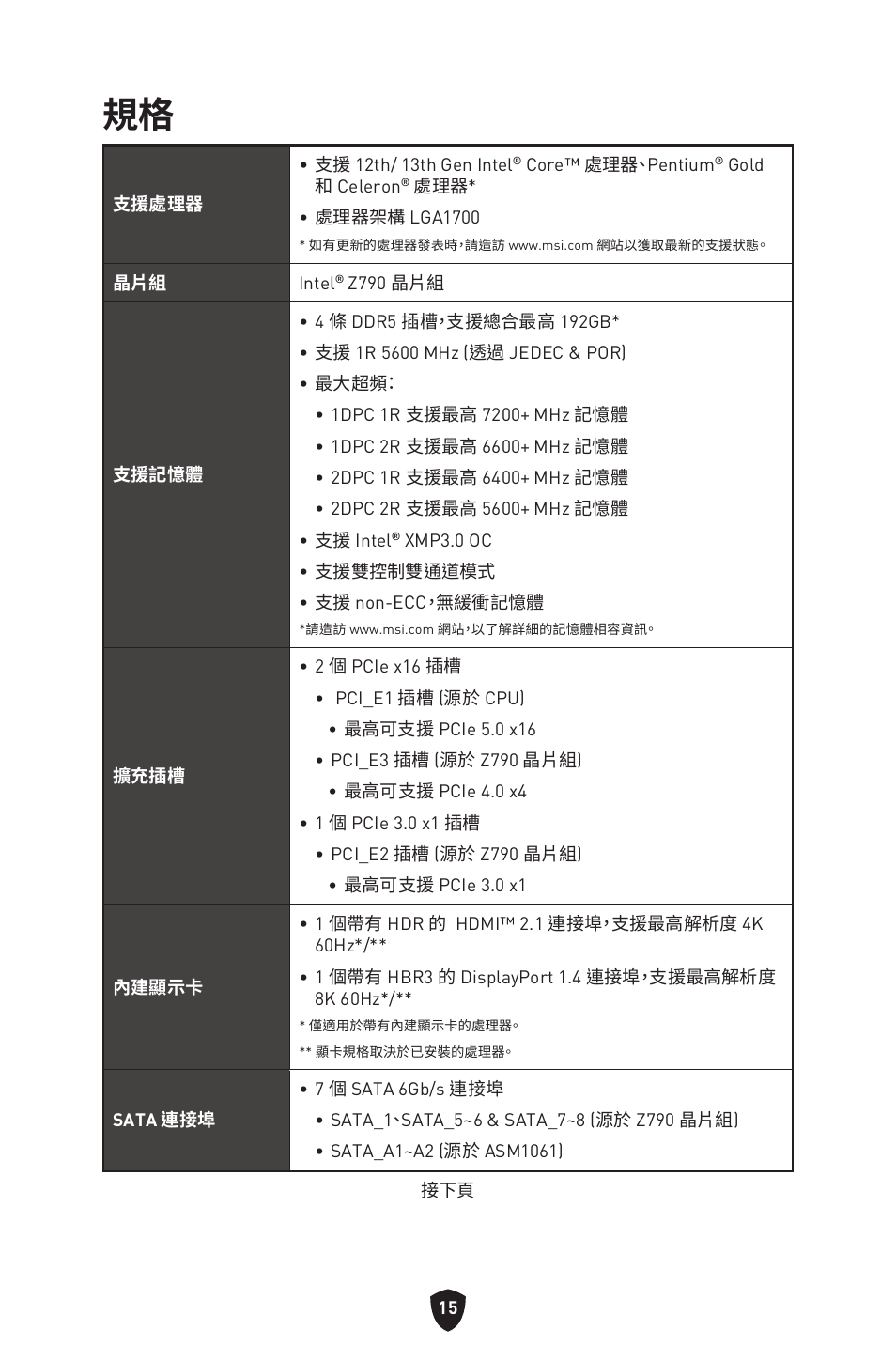 MSI MAG Z790 TOMAHAWK WIFI LGA 1700 ATX Motherboard User Manual | Page 359 / 470