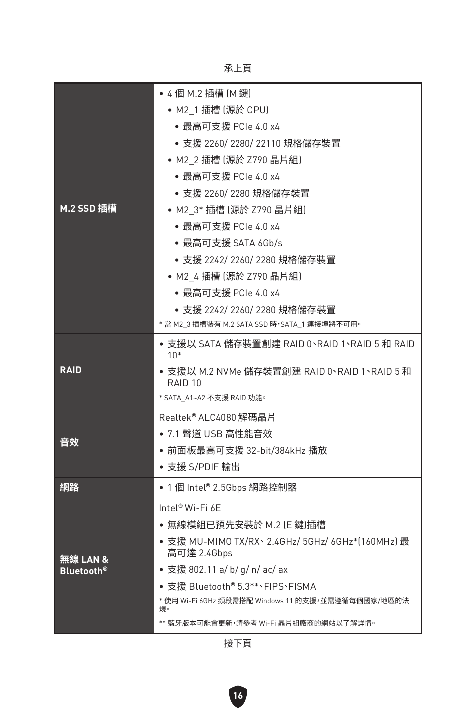 MSI MAG Z790 TOMAHAWK WIFI LGA 1700 ATX Motherboard User Manual | Page 360 / 470