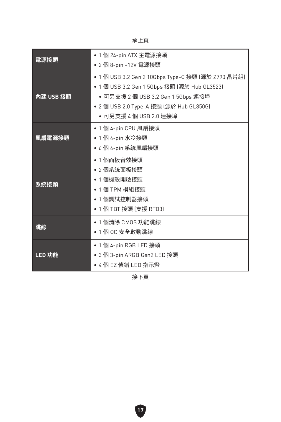 MSI MAG Z790 TOMAHAWK WIFI LGA 1700 ATX Motherboard User Manual | Page 361 / 470