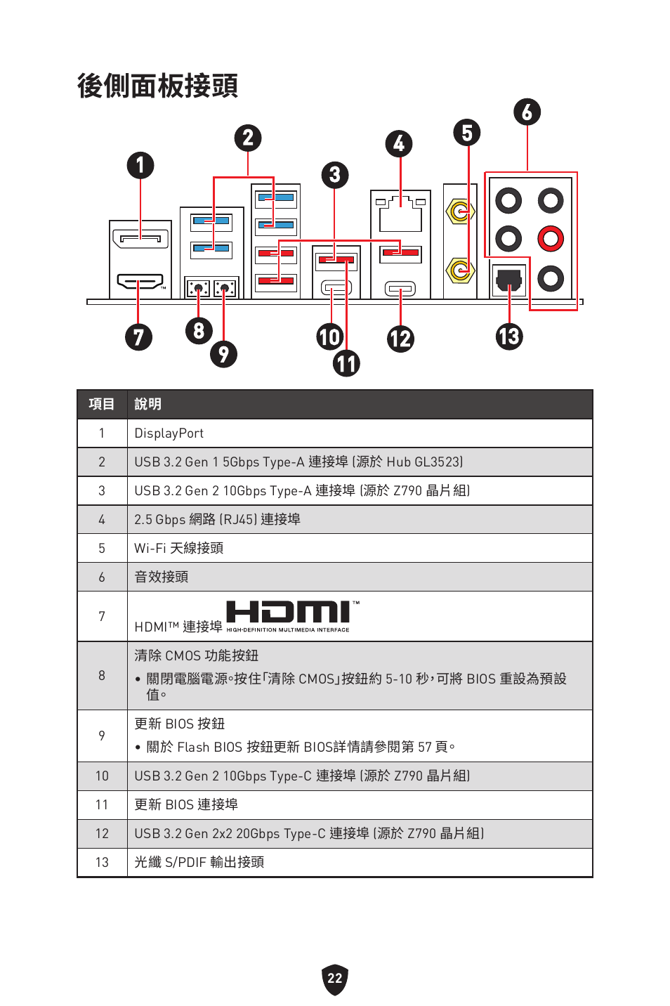 後側面板接頭 | MSI MAG Z790 TOMAHAWK WIFI LGA 1700 ATX Motherboard User Manual | Page 366 / 470