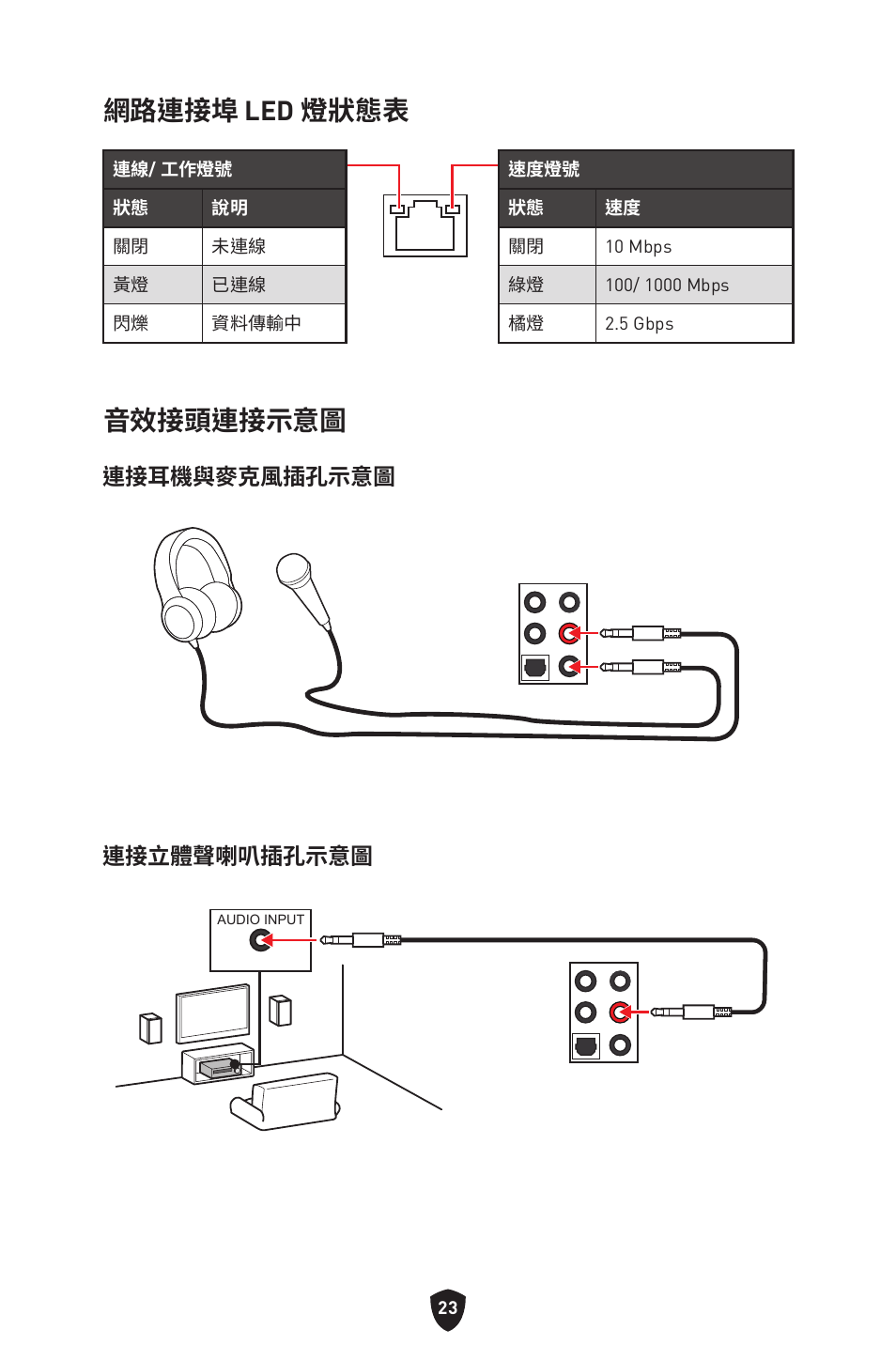 網路連接埠 led 燈狀態表, 音效接頭連接示意圖, 連接耳機與麥克風插孔示意圖 連接立體聲喇叭插孔示意圖 | MSI MAG Z790 TOMAHAWK WIFI LGA 1700 ATX Motherboard User Manual | Page 367 / 470