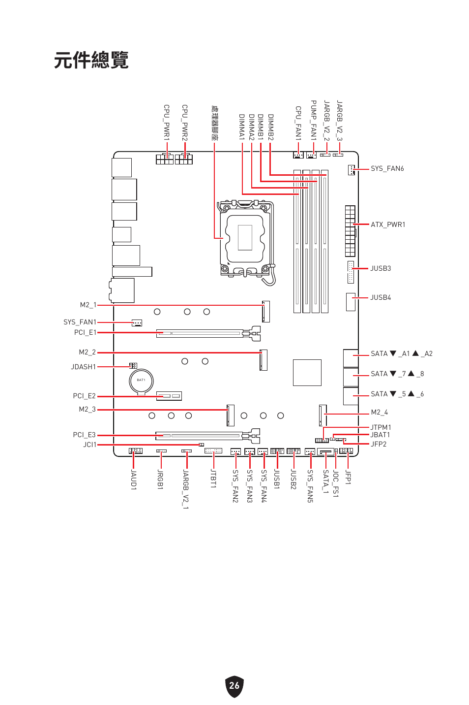 元件總覽 | MSI MAG Z790 TOMAHAWK WIFI LGA 1700 ATX Motherboard User Manual | Page 370 / 470