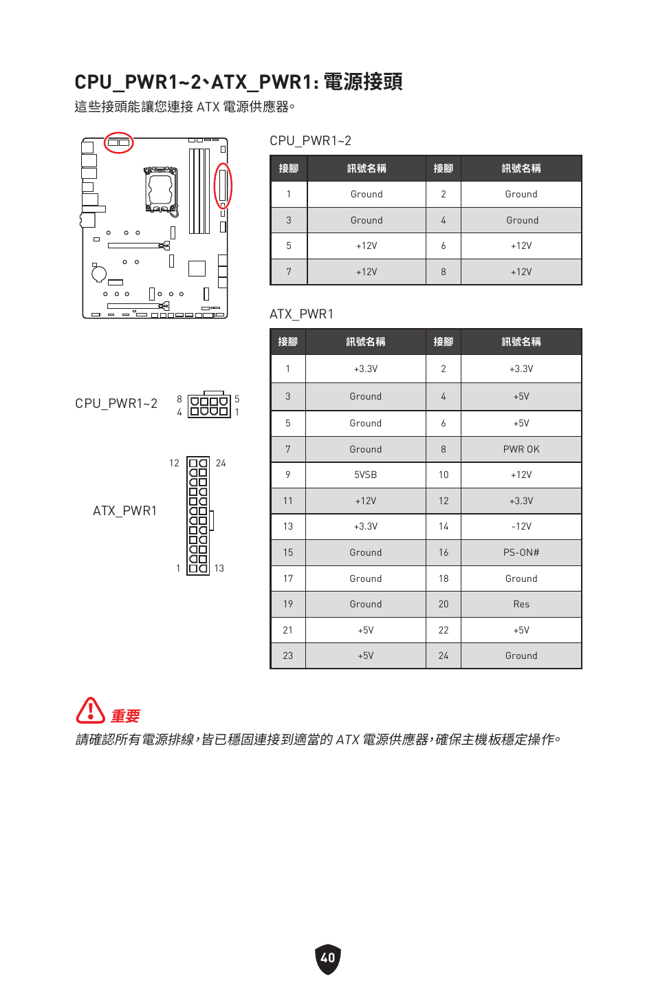Cpu_pwr1~2、atx_pwr1: 電源接頭, 請確認所有電源排線，皆已穩固連接到適當的 atx 電源供應器，確保主機板穩定操作, 這些接頭能讓您連接 atx 電源供應器。 cpu_pwr1~2 | Atx_pwr1, Cpu_pwr1~2 | MSI MAG Z790 TOMAHAWK WIFI LGA 1700 ATX Motherboard User Manual | Page 384 / 470