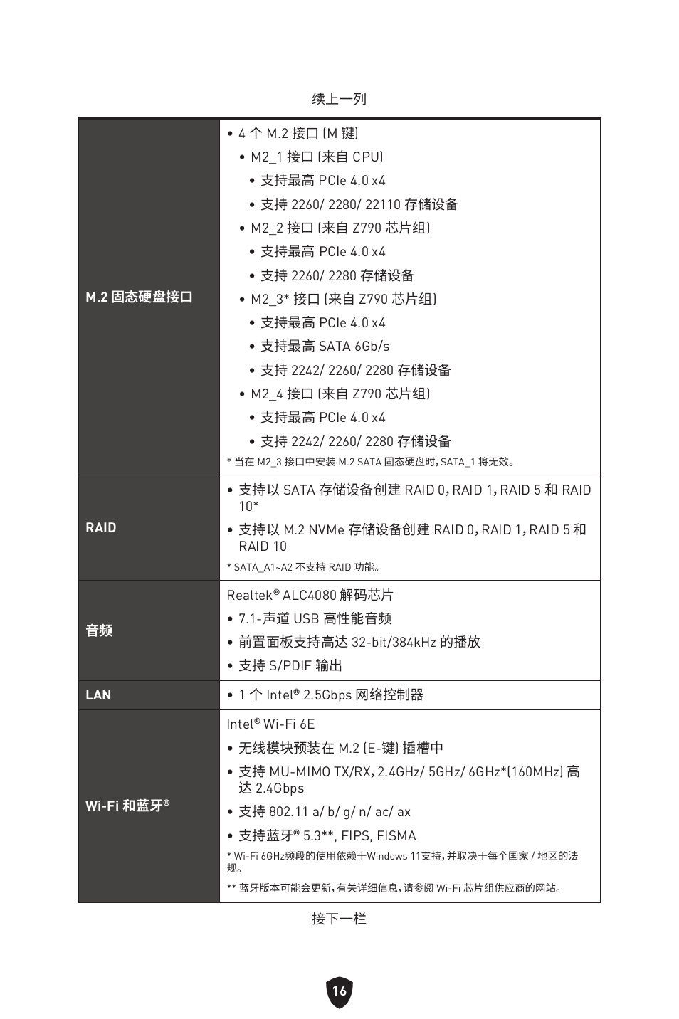 MSI MAG Z790 TOMAHAWK WIFI LGA 1700 ATX Motherboard User Manual | Page 417 / 470