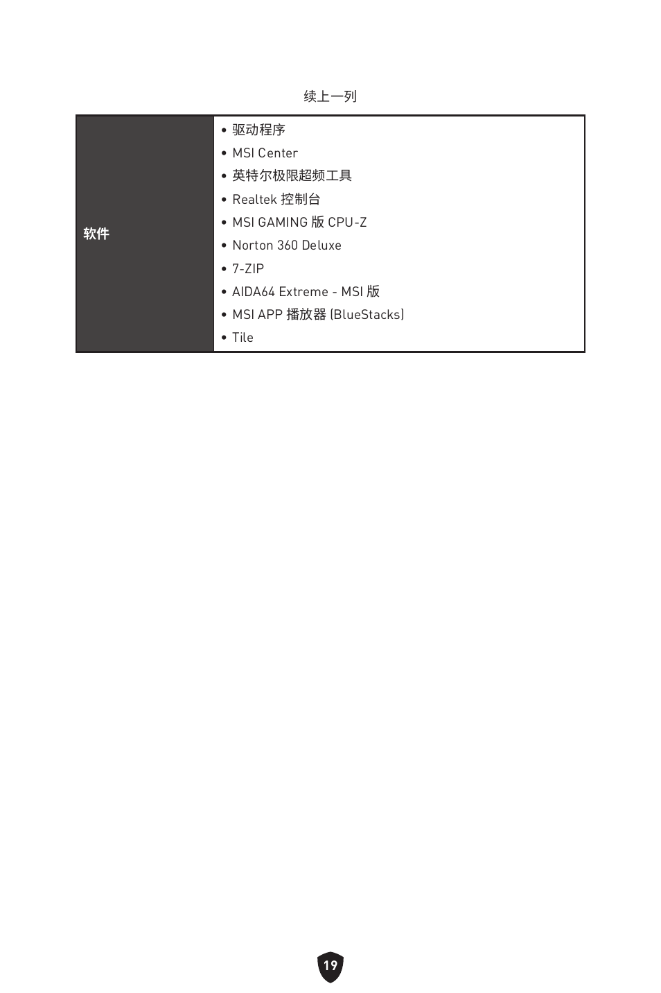 MSI MAG Z790 TOMAHAWK WIFI LGA 1700 ATX Motherboard User Manual | Page 420 / 470