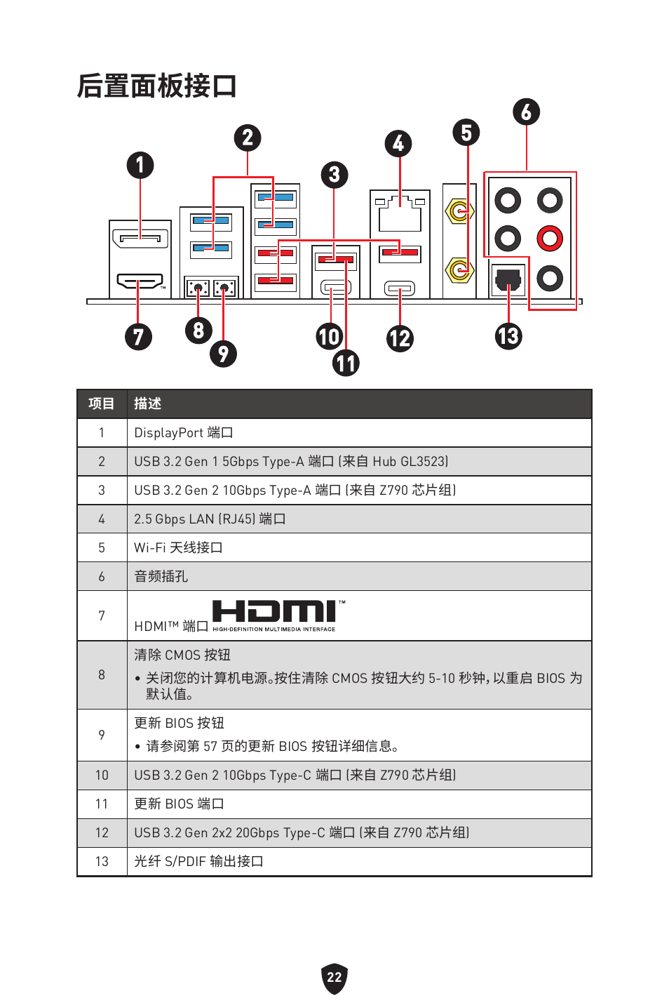 后置面板接口 | MSI MAG Z790 TOMAHAWK WIFI LGA 1700 ATX Motherboard User Manual | Page 423 / 470