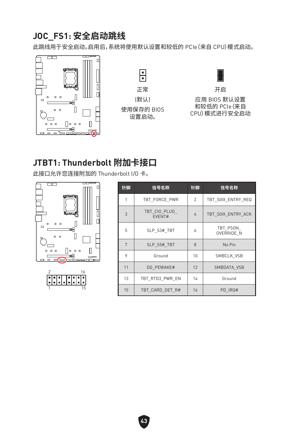 Joc_fs1: 安全启动跳线, Jtbt1: thunderbolt 附加卡接口, 此跳线用于安全启动。启用后，系统将使用默认设置和较低的 pcie（来自 cpu）模式启动 | 此接口允许您连接附加的 thunderbolt i/o 卡 | MSI MAG Z790 TOMAHAWK WIFI LGA 1700 ATX Motherboard User Manual | Page 444 / 470