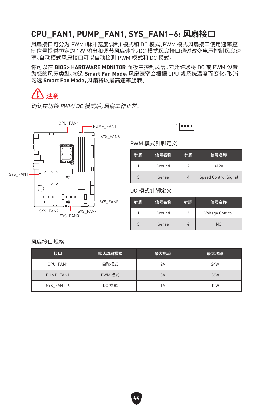 Cpu_fan1, pump_fan1, sys_fan1~6: 风扇接口 | MSI MAG Z790 TOMAHAWK WIFI LGA 1700 ATX Motherboard User Manual | Page 445 / 470