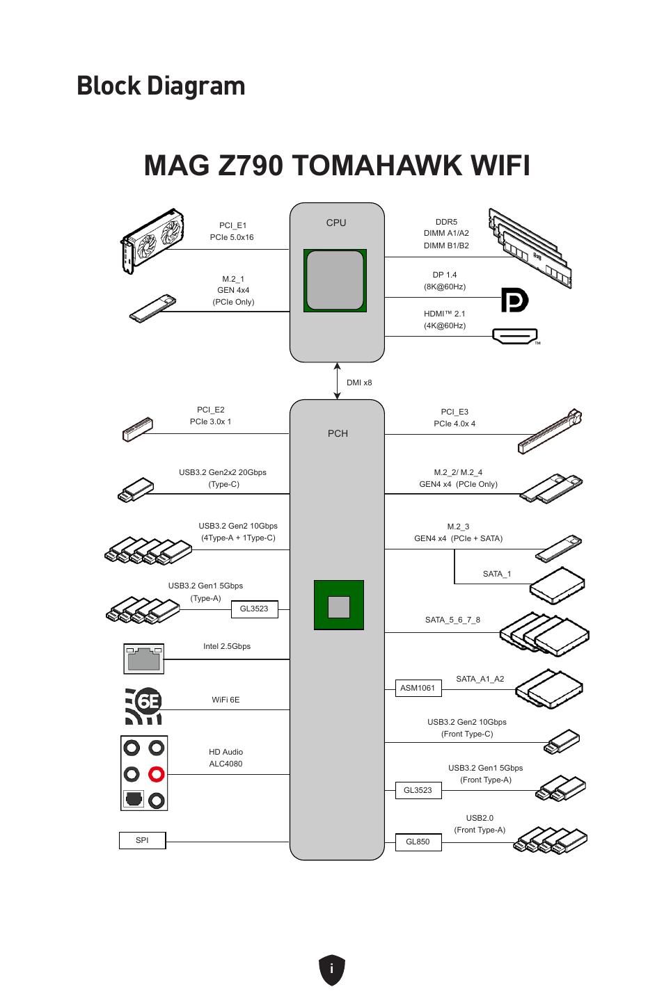 Mag z790 tomahawk wifi, Block diagram | MSI MAG Z790 TOMAHAWK WIFI LGA 1700 ATX Motherboard User Manual | Page 459 / 470