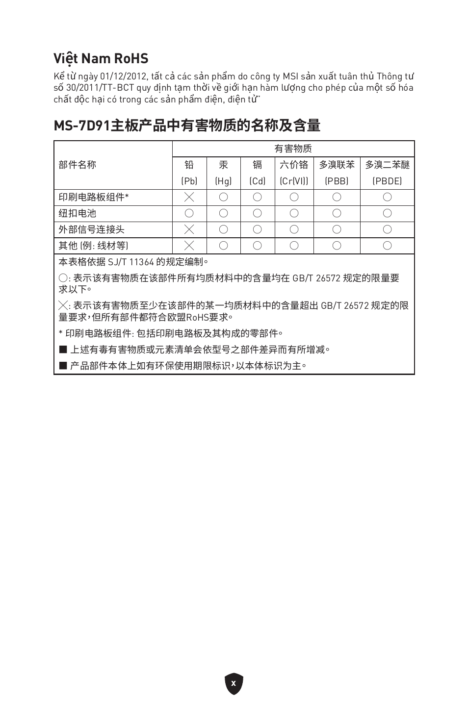 Việt nam rohs, Ms-7d91主板产品中有害物质的名称及含量 | MSI MAG Z790 TOMAHAWK WIFI LGA 1700 ATX Motherboard User Manual | Page 468 / 470