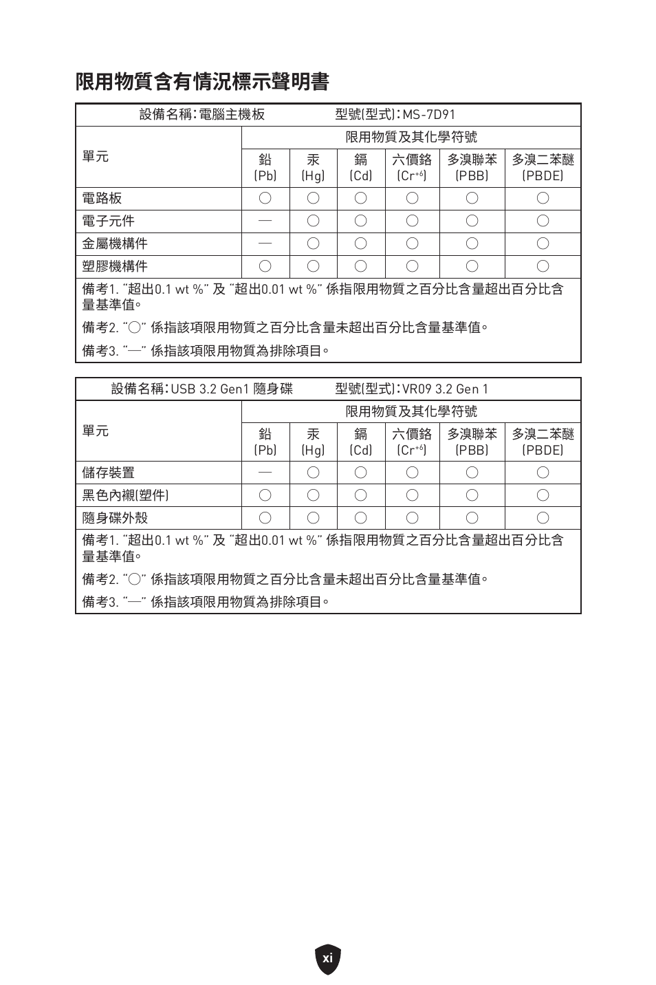 限用物質含有情況標示聲明書 | MSI MAG Z790 TOMAHAWK WIFI LGA 1700 ATX Motherboard User Manual | Page 469 / 470